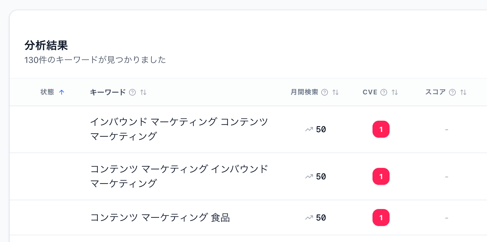 基本分析 — 市場を俯瞰するのUI