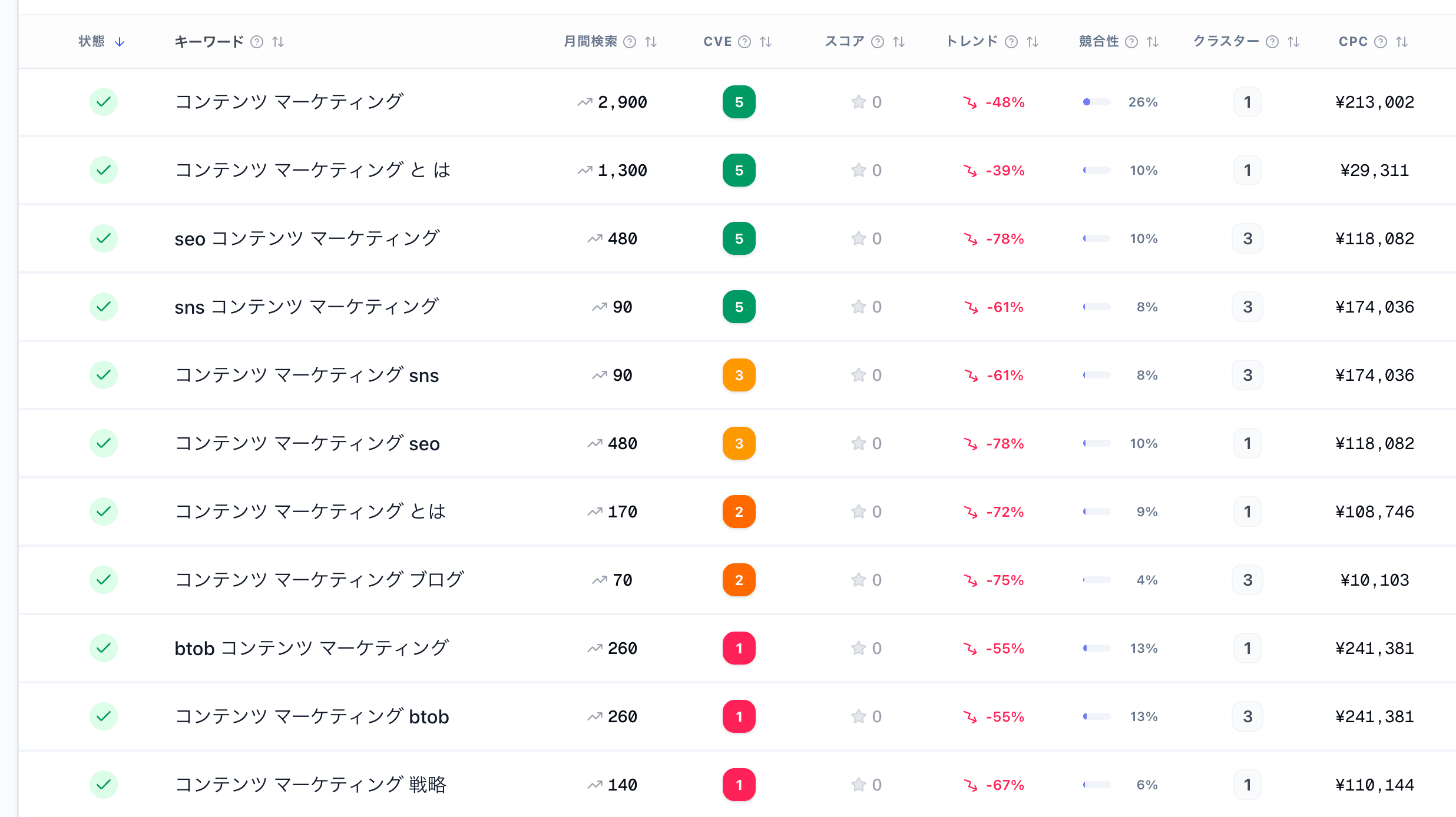 詳細分析 — 深く掘り下げるのUI